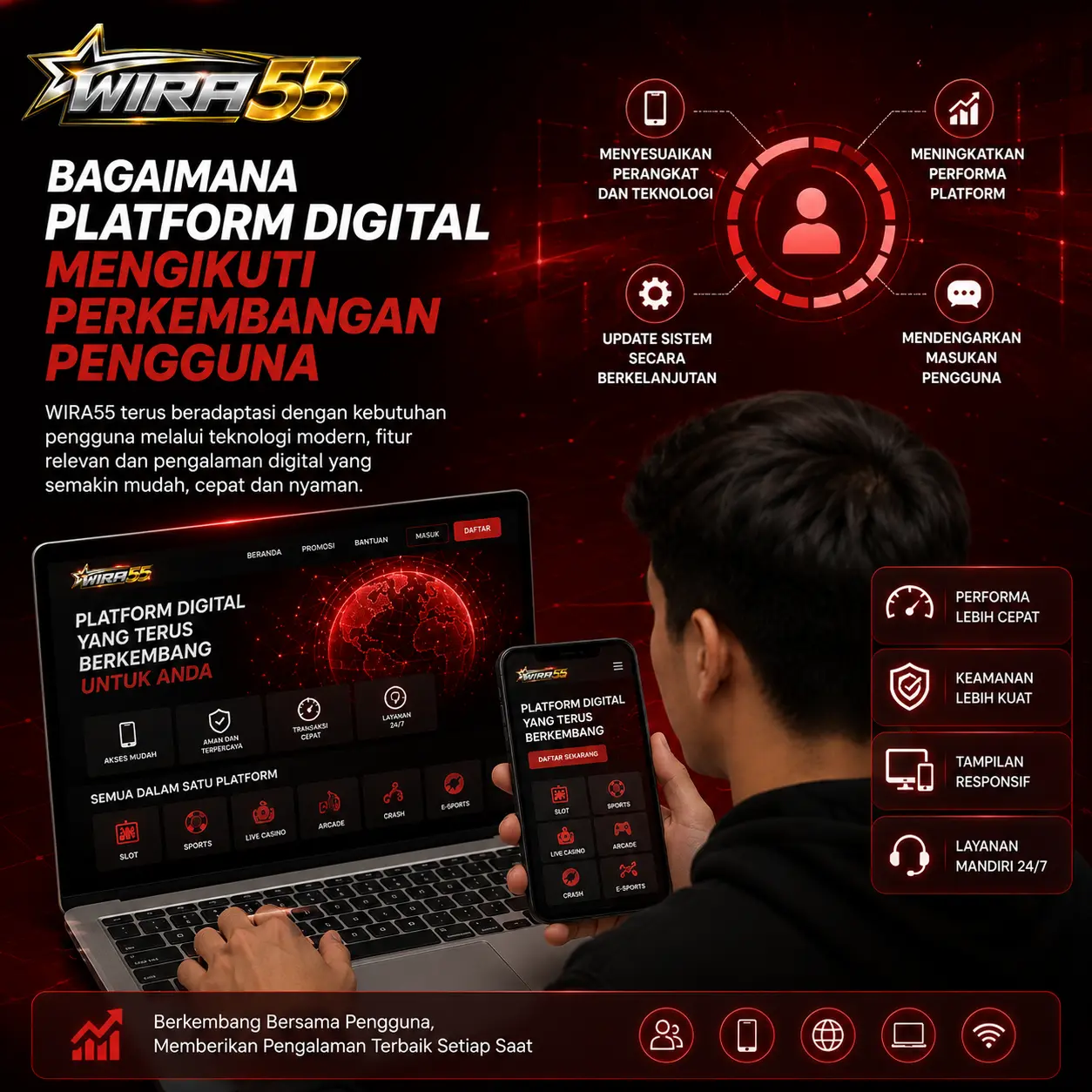 Bagaimana Platform Digital Mengikuti Perkembangan Pengguna